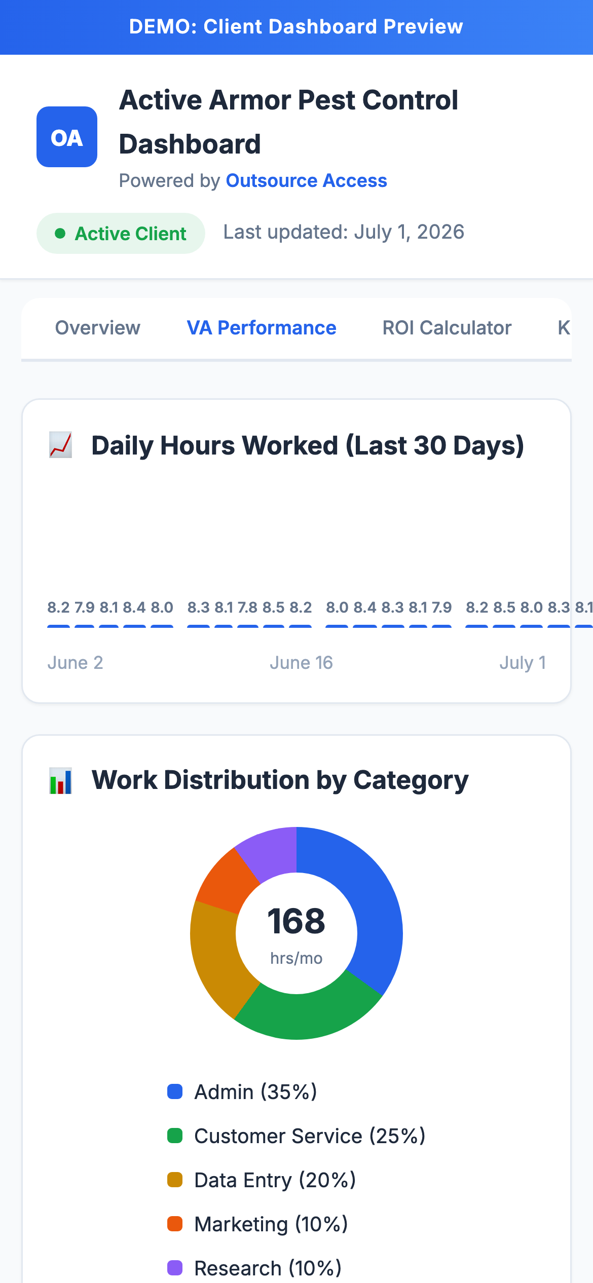 Mobile - Performance