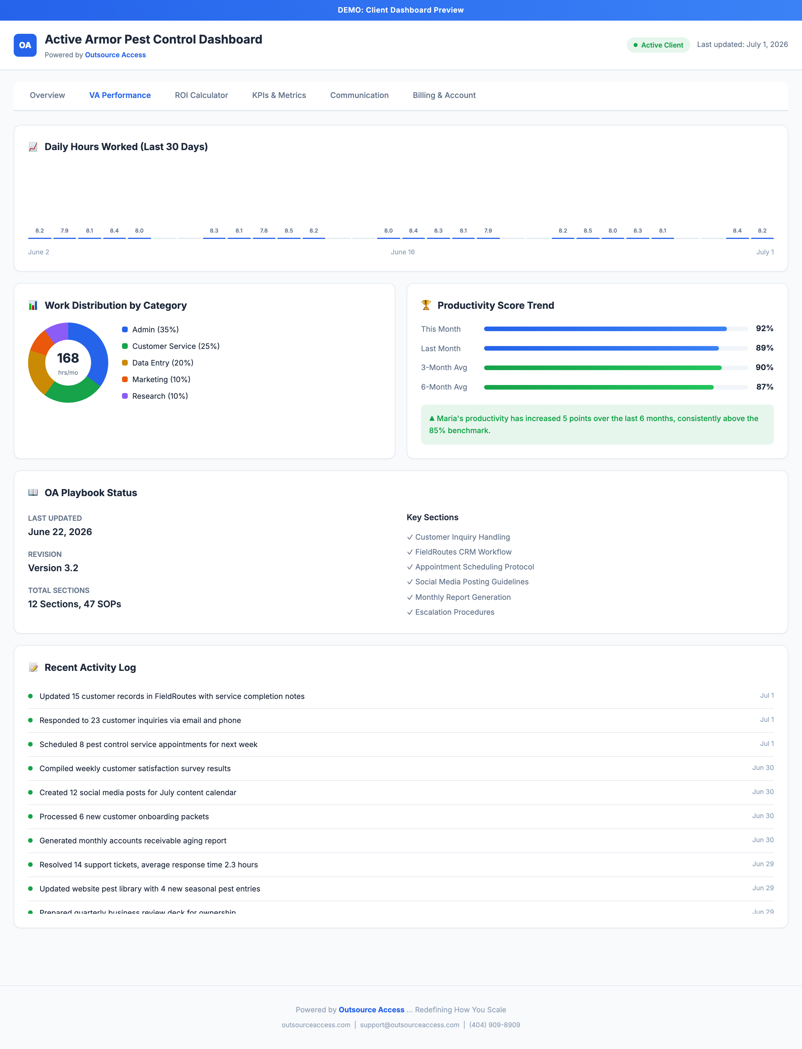 OA Portal - Performance